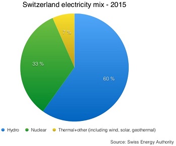 switzerland_energy_overview_5_638.jpg